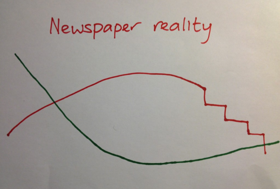 Charlie Beckett LSE Paper