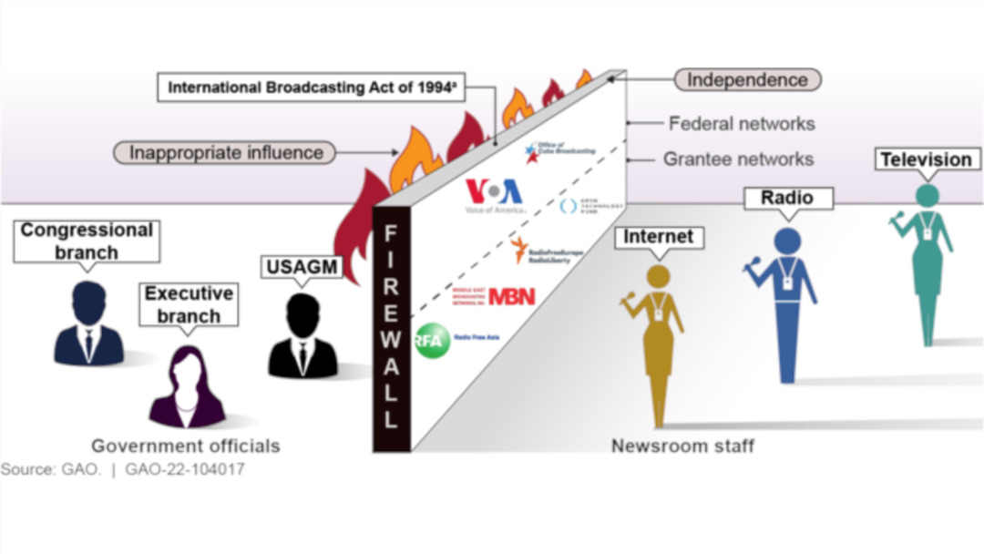 VOA Firewall da fonte anonima