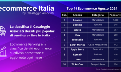 classifica ecommerce italia